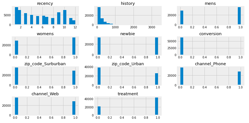 Histogram